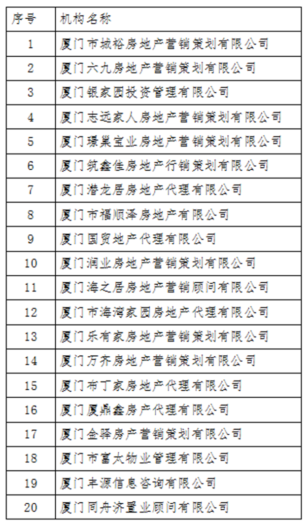 厦门房产,厦门房地产,厦门新房,九房网,厦门房产