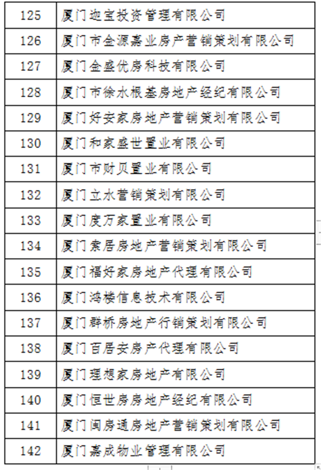 厦门房产,厦门房地产,厦门新房,九房网,厦门房产