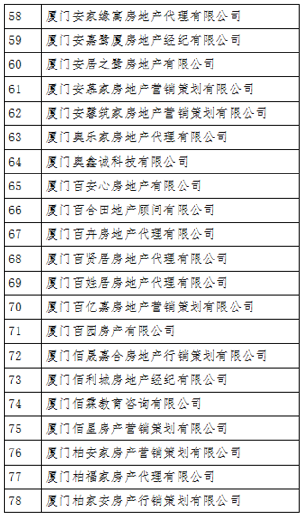 厦门房产,厦门房地产,厦门新房,九房网,厦门房产
