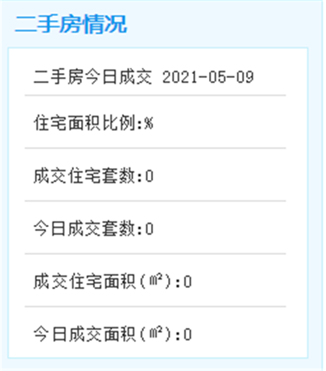 5月9日厦门二手住宅成交161套——九房网
