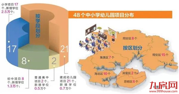 厦门房产,厦门房地产,厦门新房,九房网,厦门房产 厦门房产,厦门房地产,厦门新房,九房网,厦门房产