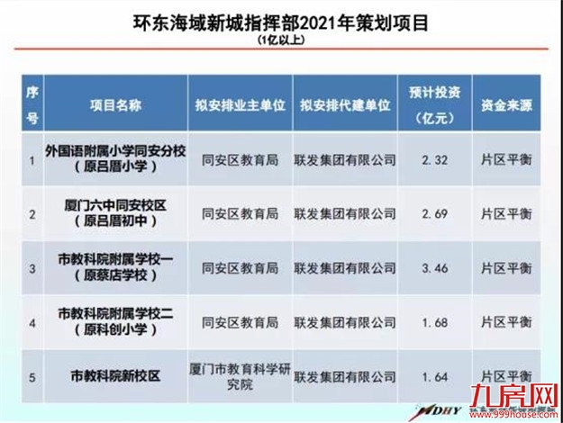 厦门房产,厦门房地产,厦门新房,九房网,厦门房产 厦门房产,厦门房地产,厦门新房,九房网,厦门房产