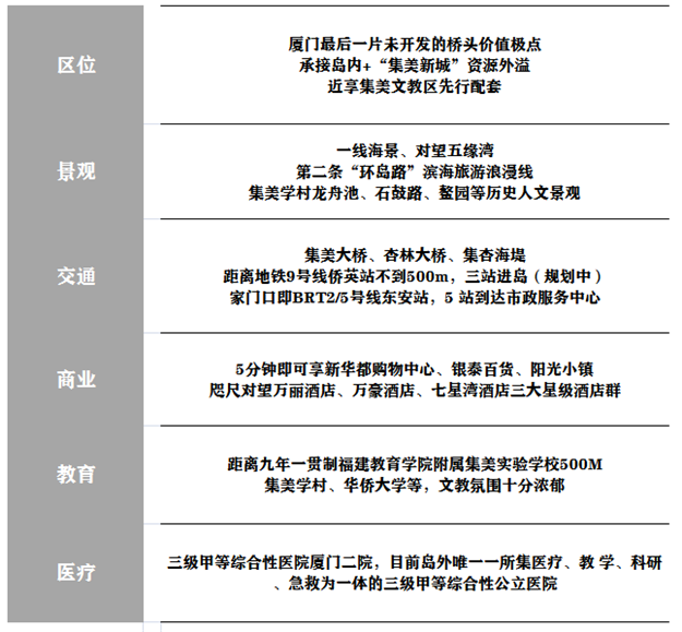 厦门房产,厦门房地产,厦门新房,九房网,厦门房产