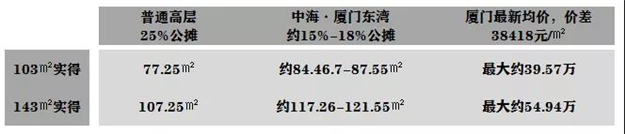 厦门房产,厦门房地产,厦门新房,九房网,厦门房产