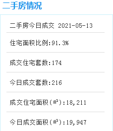 翔安大桥首段桥面下月“出海” 预计2022年通车——九房网