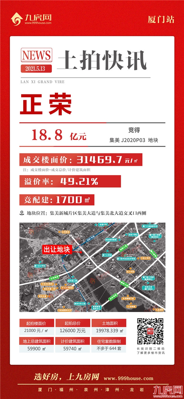 配建1700㎡！楼面价31469.7元/㎡！总价18.8亿！正荣竞得集美地块——九房网