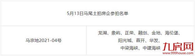 9774元/㎡！地价创新高！厦门象屿地产摇号夺地！马尾老城片区售价冲新高？——九房网