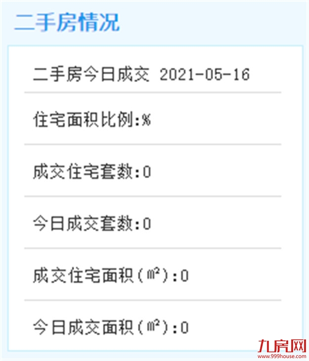 5月16日厦门二手住宅成交无数据——九房网