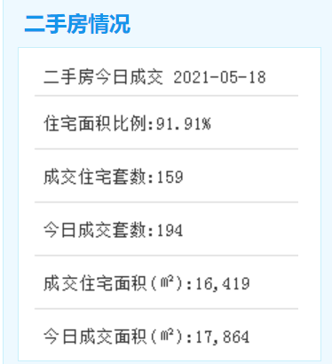 二手房5月18号.png
