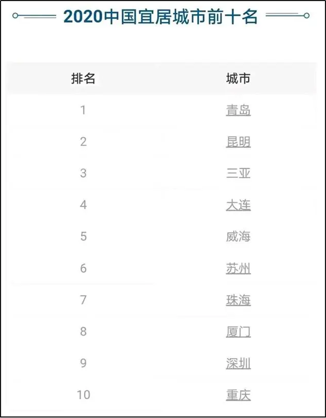 世界见证！鹭岛按下快进键，国际化宜居大城再腾飞——九房网