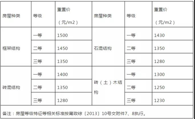 1638亩！又一个大学落地莆田！拆迁补偿出炉...——九房网