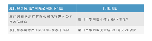 曝光！又有2家房地产中介机构被暂停网签资格——九房网