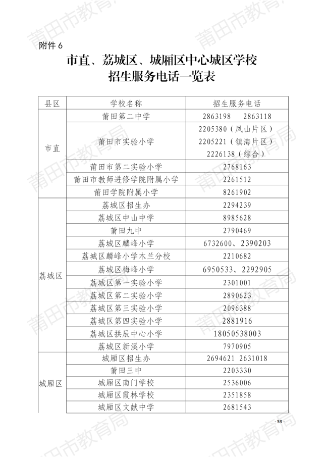 家长注意！莆田中心城区招生方案出炉！附学校划片…——九房网