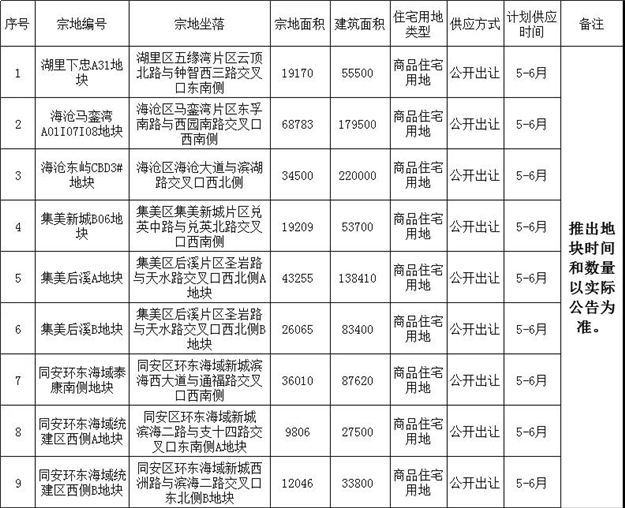 厦门房产,厦门房地产,厦门新房,九房网,厦门房产