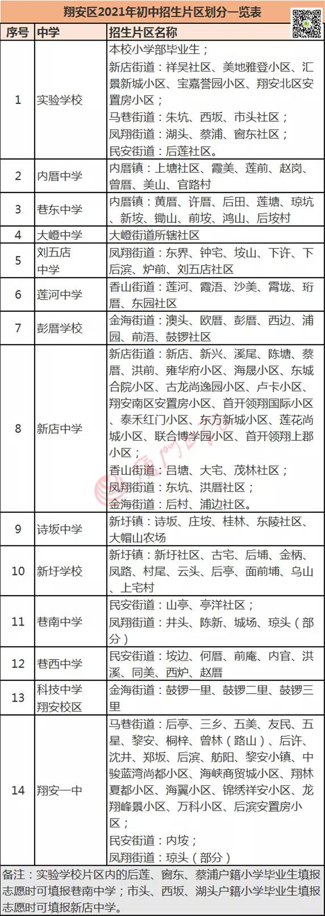 快讯！翔安小升初方案公布！双十中学翔安校区初中部这样招……——九房网