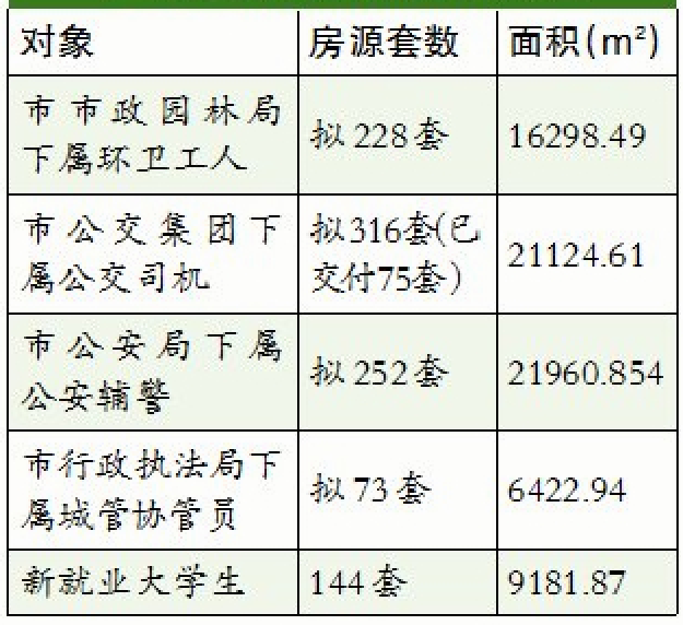 翔安小升初方案公布！双十翔安校区初中部这样招…——九房网