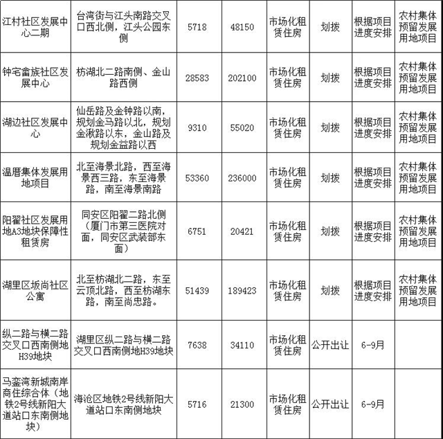 厦门房产,厦门房地产,厦门新房,九房网,厦门房产