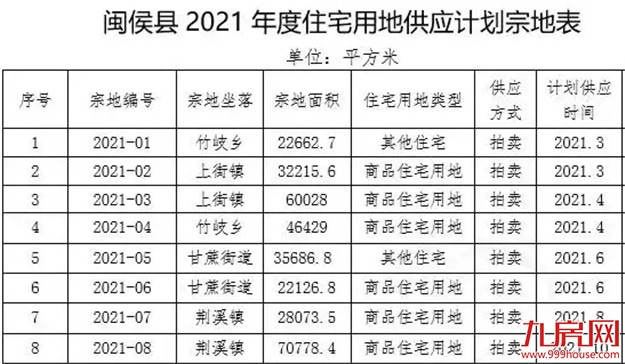 厦门房产,厦门房地产,厦门新房,九房网,厦门房产 厦门房产,厦门房地产,厦门新房,九房网,厦门房产
