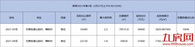 厦门房产,厦门房地产,厦门新房,九房网,厦门房产 厦门房产,厦门房地产,厦门新房,九房网,厦门房产
