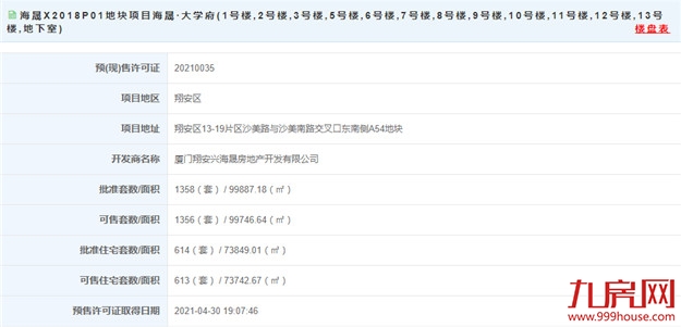厦门房产,厦门房地产,厦门新房,九房网,厦门房产
