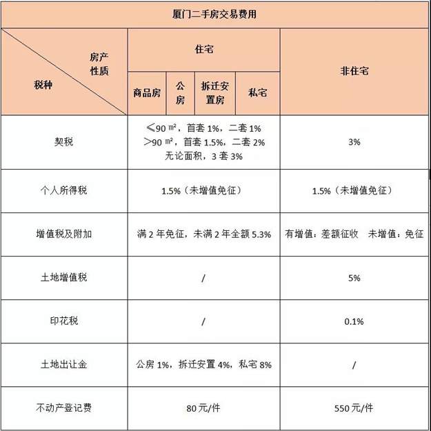 厦门房产,厦门房地产,厦门新房,九房网,厦门房产