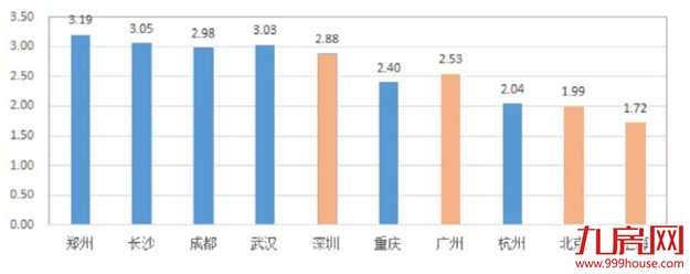 本月开盘!福州二环内惊现稀缺纯商、低密纯洋房!注定被爆抢…——九房网 本月开盘!福州二环内惊现稀缺纯商、低密纯洋房!注定被爆抢…——九房网