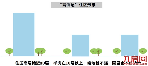 本月开盘!福州二环内惊现稀缺纯商、低密纯洋房!注定被爆抢…——九房网 本月开盘!福州二环内惊现稀缺纯商、低密纯洋房!注定被爆抢…——九房网