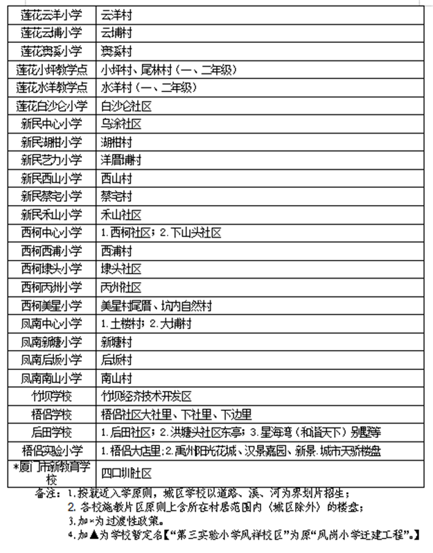 厦门房产,厦门房地产,厦门新房,九房网,厦门房产