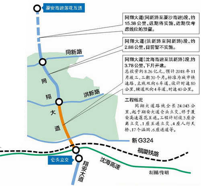 首开·龙湖璟宸府｜厦门同翔大道拟六月开建，将实现两城快速连通——九房网