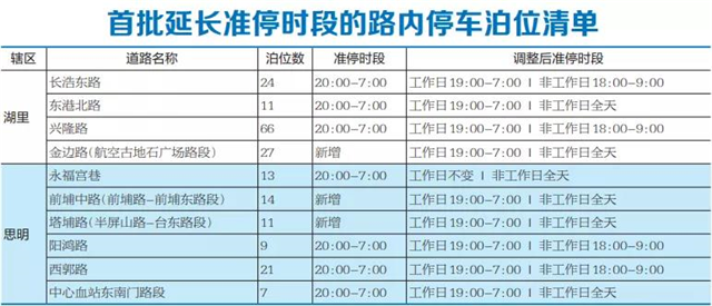 活力全开！机场高速、同莲路、同翔大道……厦门交通最新进展来啦！——九房网
