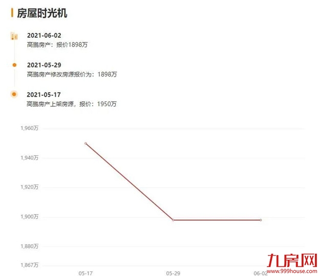 厦门房产,厦门房地产,厦门新房,九房网,厦门房产 厦门房产,厦门房地产,厦门新房,九房网,厦门房产