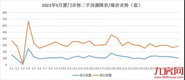 厦门房产,厦门房地产,厦门新房,九房网,厦门房产 厦门房产,厦门房地产,厦门新房,九房网,厦门房产