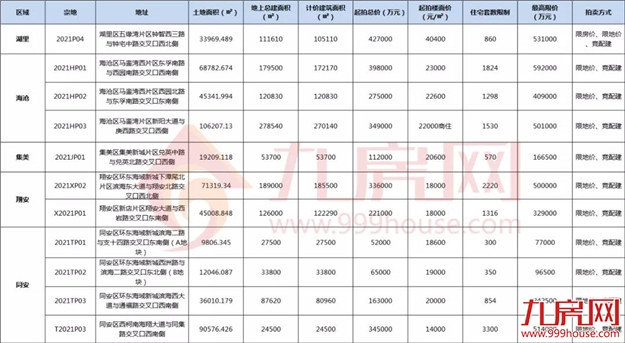 厦门房产,厦门房地产,厦门新房,九房网,厦门房产 厦门房产,厦门房地产,厦门新房,九房网,厦门房产