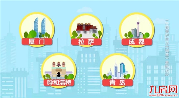 厦门房产,厦门房地产,厦门新房,九房网,厦门房产 厦门房产,厦门房地产,厦门新房,九房网,厦门房产