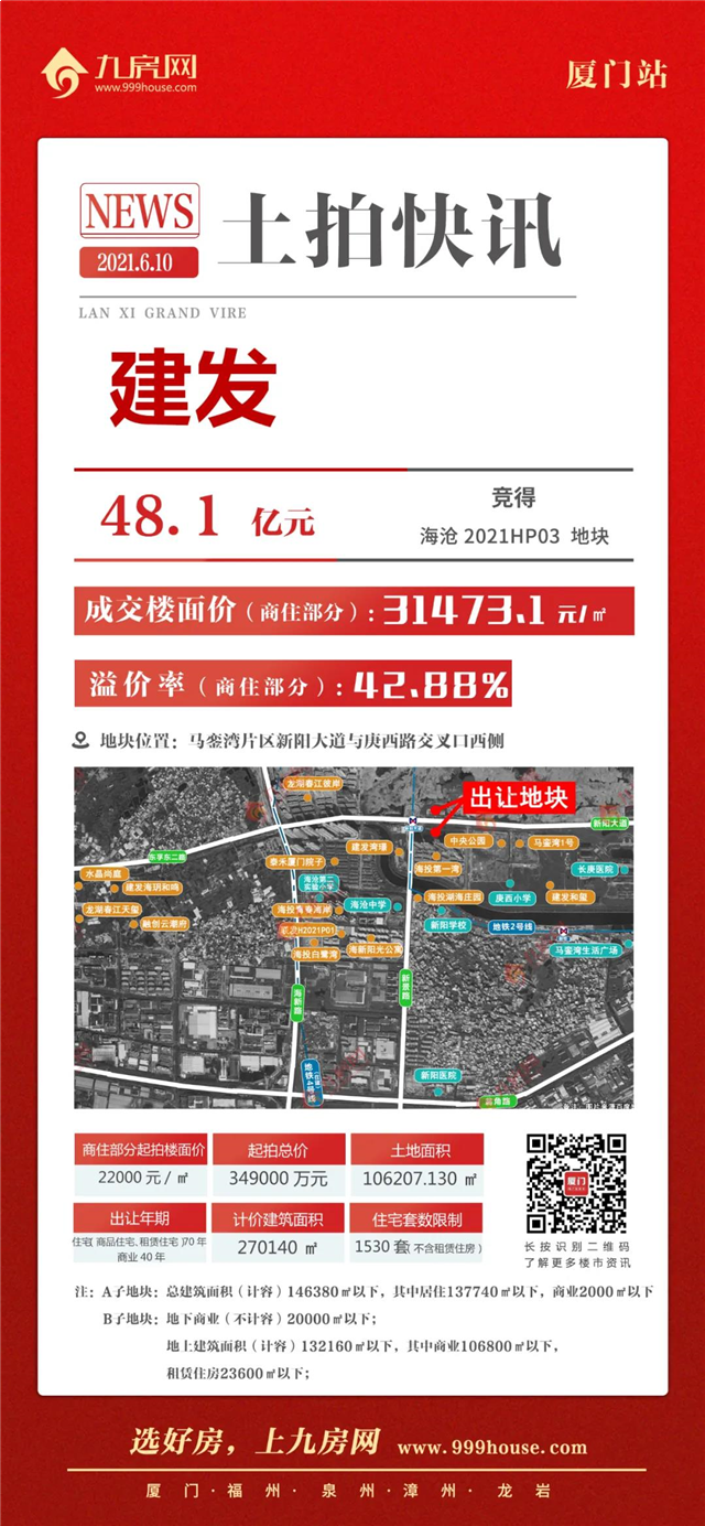 土拍直击:白天拍到晚上!11宗地吸金344亿!最低楼面价1.78万/㎡!——九房网 土拍直击:白天拍到晚上!11宗地吸金344亿!最低楼面价1.78万/㎡!——九房网