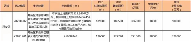 厦门土拍热潮，特房Top系进阶级新品热势加推！——九房网