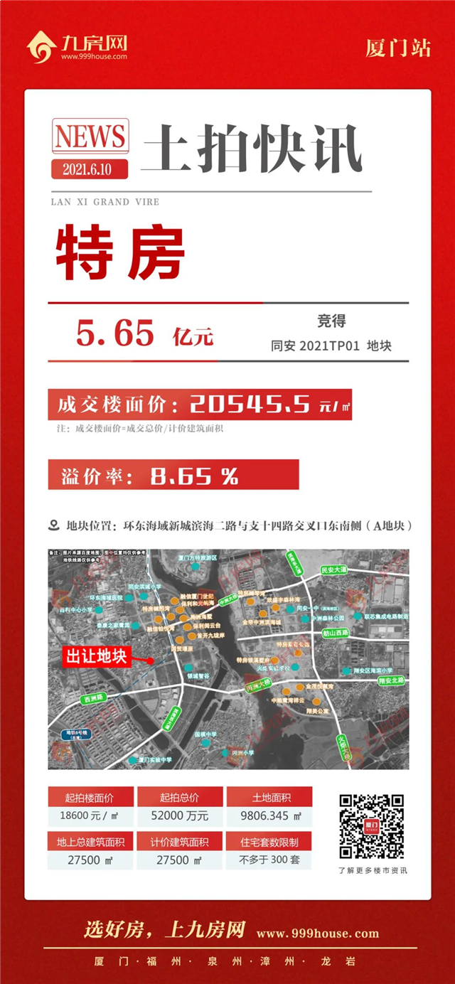 土拍直击:白天拍到晚上!11宗地吸金344亿!最低楼面价1.78万/㎡!——九房网 土拍直击:白天拍到晚上!11宗地吸金344亿!最低楼面价1.78万/㎡!——九房网
