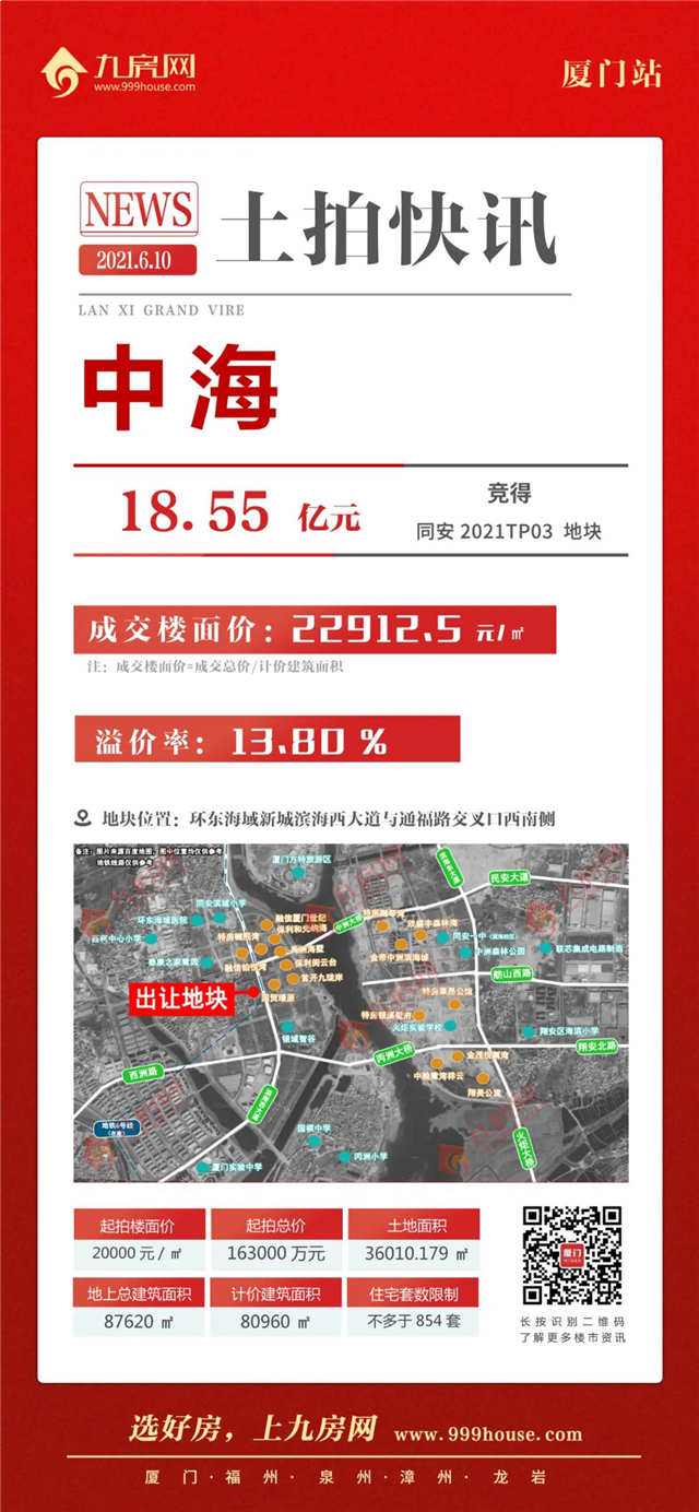 土拍直击:白天拍到晚上!11宗地吸金344亿!最低楼面价1.78万/㎡!——九房网 土拍直击:白天拍到晚上!11宗地吸金344亿!最低楼面价1.78万/㎡!——九房网