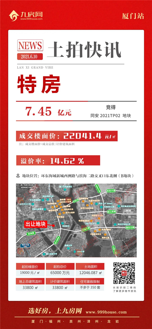 土拍直击:白天拍到晚上!11宗地吸金344亿!最低楼面价1.78万/㎡!——九房网 土拍直击:白天拍到晚上!11宗地吸金344亿!最低楼面价1.78万/㎡!——九房网