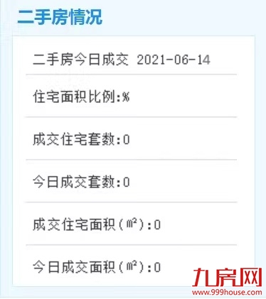 2020年6月14日，厦门二手房暂无成交数据。——九房网