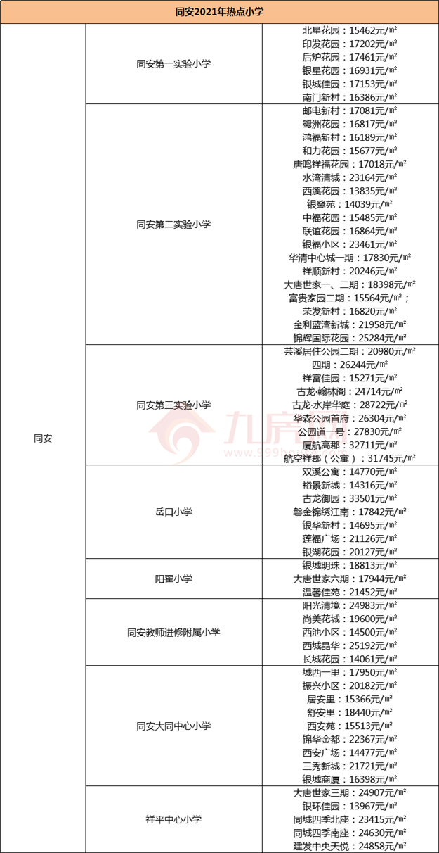 厦门房产,厦门房地产,厦门新房,九房网,厦门房产 厦门房产,厦门房地产,厦门新房,九房网,厦门房产