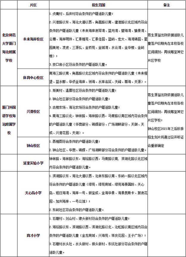厦门房产,厦门房地产,厦门新房,九房网,厦门房产 厦门房产,厦门房地产,厦门新房,九房网,厦门房产