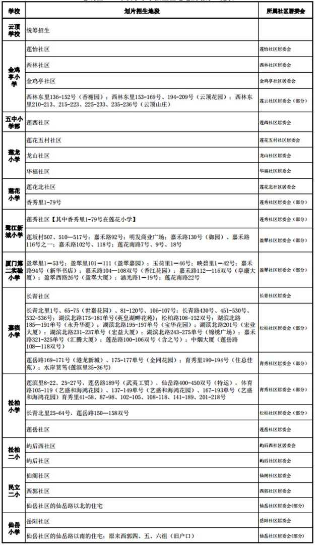 厦门房产,厦门房地产,厦门新房,九房网,厦门房产 厦门房产,厦门房地产,厦门新房,九房网,厦门房产