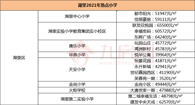 厦门房产,厦门房地产,厦门新房,九房网,厦门房产 厦门房产,厦门房地产,厦门新房,九房网,厦门房产