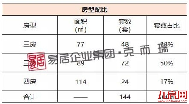 龙旺华府壹号，折后均价12800元/㎡——九房网