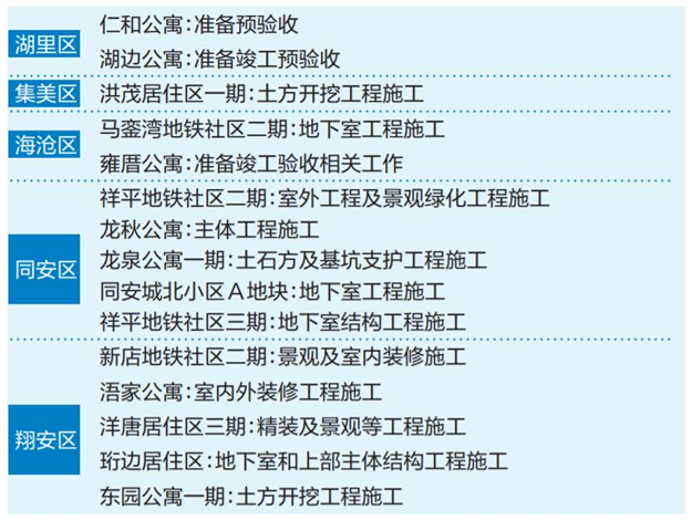 厦门房产,厦门房地产,厦门新房,九房网,厦门房产