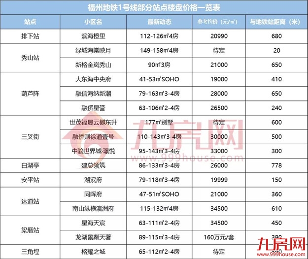 厦门房产,厦门房地产,厦门新房,九房网,厦门房产 厦门房产,厦门房地产,厦门新房,九房网,厦门房产