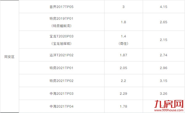 厦门房产,厦门房地产,厦门新房,九房网,厦门房产 厦门房产,厦门房地产,厦门新房,九房网,厦门房产