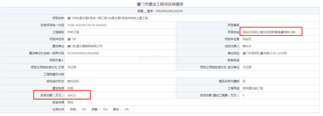 刚刚！厦门地铁传来重大喜讯！7月开工！——九房网