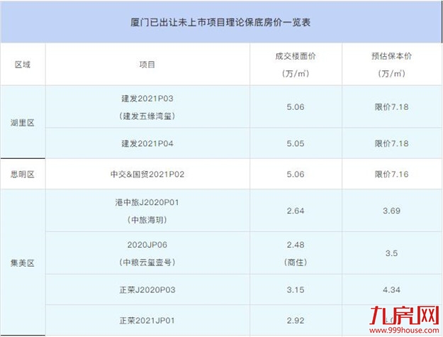 厦门房产,厦门房地产,厦门新房,九房网,厦门房产 厦门房产,厦门房地产,厦门新房,九房网,厦门房产